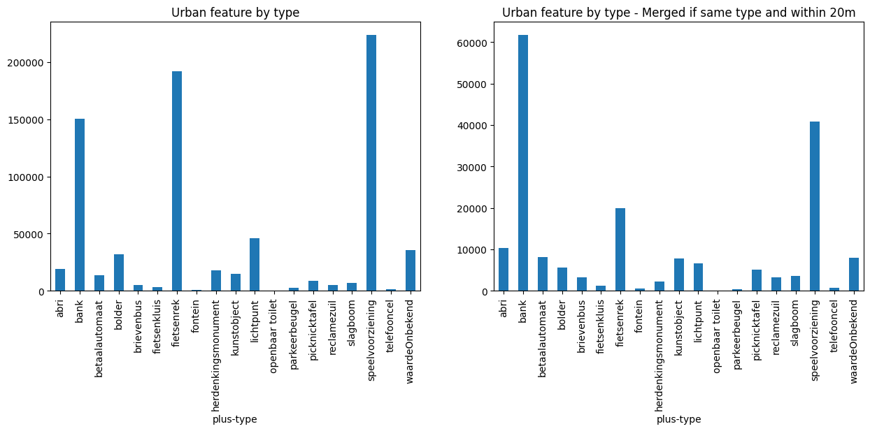 features-by-type